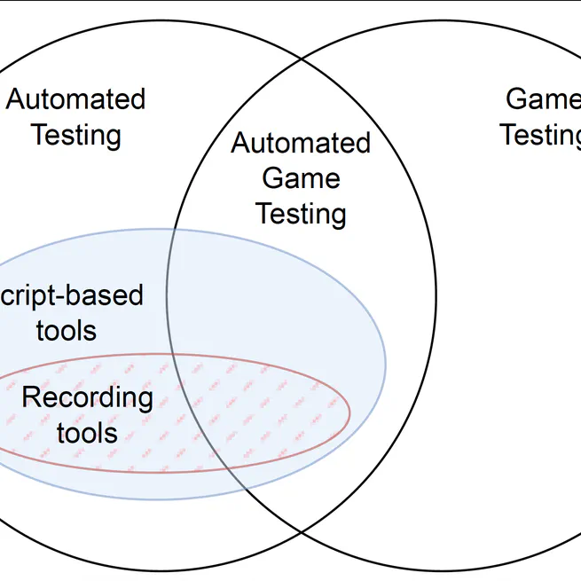 A Mapping of Recording-based Game Test Automation Tools